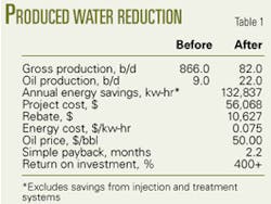 Th 0512124501 Th 0512124501