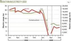 Th 051212ogjdre01 Th 051212ogjdre01