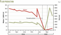 Th 051212ogjdre02 Th 051212ogjdre02