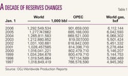 Th 0512192201 Th 0512192201
