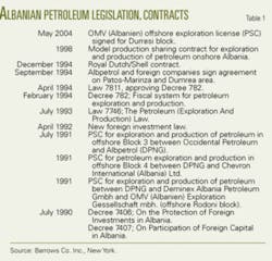 Th 0512194701 Th 0512194701