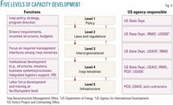 Th 051219ogjsiraq04 Th 051219ogjsiraq04