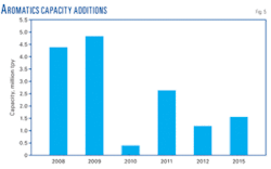 Th 05 Asia Petchem Th 05 Asia Petchem