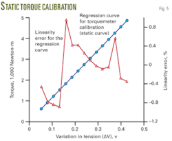 Th 05 Test Prove Th 05 Test Prove