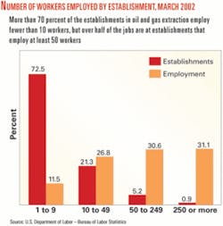 Th 060116ogjs Petroleumind02 Th 060116ogjs Petroleumind02
