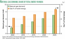 Th 060123ogjsvi01 Th 060123ogjsvi01