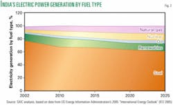 Th 060123ogjsvi02 Th 060123ogjsvi02