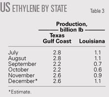 Th 0602065101 Th 0602065101