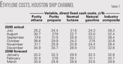 Th 0602065302 Th 0602065302