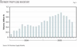 Th 060206ogjpli05 Th 060206ogjpli05