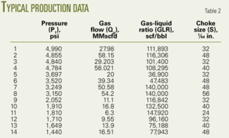 Choke Size Oil And Gas Chart