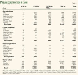 Th 0602135801 Th 0602135801