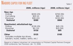 Th 0602204101 Th 0602204101