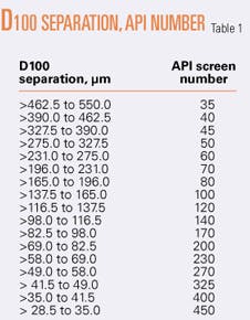 Th 0602204701 Th 0602204701