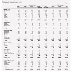 Th 0602205101 Th 0602205101