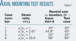 Th 0602205701 Th 0602205701