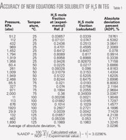 Th 0602275601 Th 0602275601