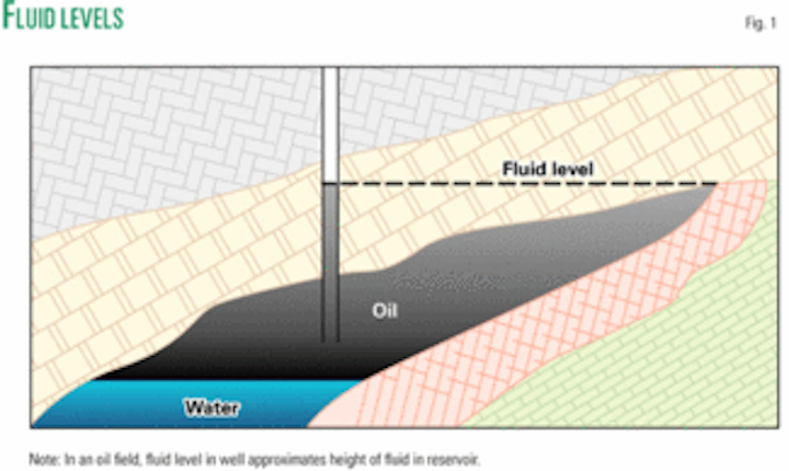 Low Pressure Gas Well Deliquification Requires Different - 