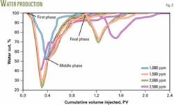 Th 060306ogjdya02 Th 060306ogjdya02