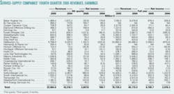 Th 0603272202 Th 0603272202