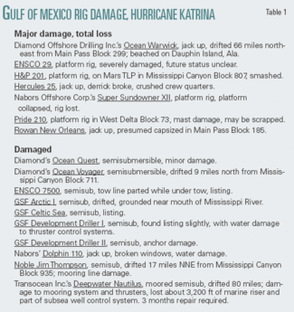 Th 060410ogjs Gulf01