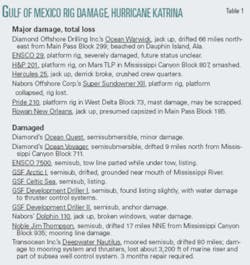 Th 060410ogjs Gulf01 Th 060410ogjs Gulf01