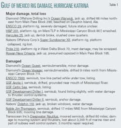 Th 060410ogjs Gulf01 Th 060410ogjs Gulf01