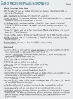 Th 060410ogjs Gulf02 Th 060410ogjs Gulf02