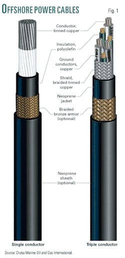 Th 060410ogjs Gulf03 Th 060410ogjs Gulf03