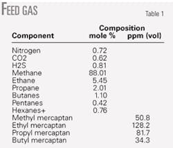 Th 0604246201 Th 0604246201