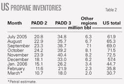 Th 0605018201 Th 0605018201