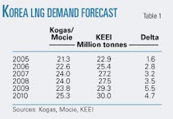 Th 060605ogj 5401 Th 060605ogj 5401