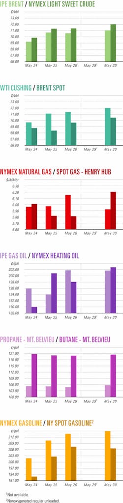 Th 060605ogj Cht01 Th 060605ogj Cht01