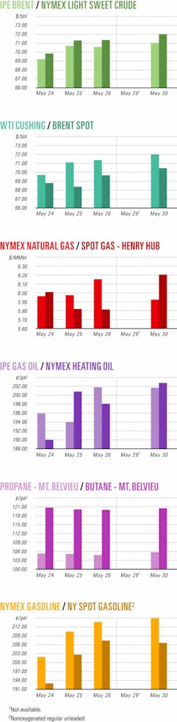 Th 060605ogj Cht01 Th 060605ogj Cht01