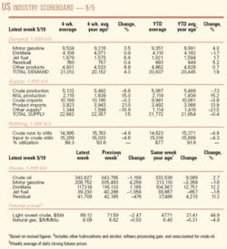 Th 060605ogj Cht02 Th 060605ogj Cht02