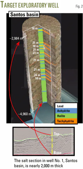Get Salt Closure Example Bull DRILLING BRAZILIAN SALT-1: Petrobras studies salt creep and well ...