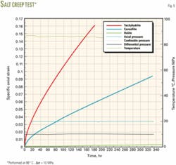 Th 060605ogj Dpo05 Th 060605ogj Dpo05
