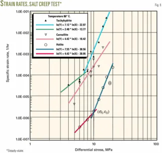 Get Salt Closure Example Bull DRILLING BRAZILIAN SALT-1: Petrobras studies salt creep and well ...