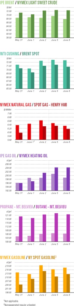 Th 060612ogj Cht01 Th 060612ogj Cht01