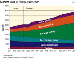 Th 060612ogjs Canada01 Th 060612ogjs Canada01