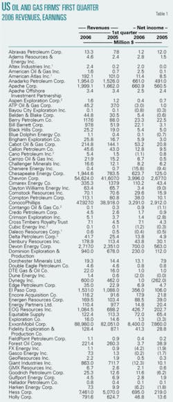 Th 0606191901 Th 0606191901