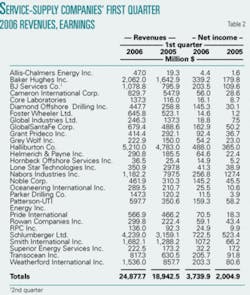 Th 0606192001 Th 0606192001