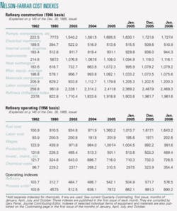 Th 0606195101 Th 0606195101