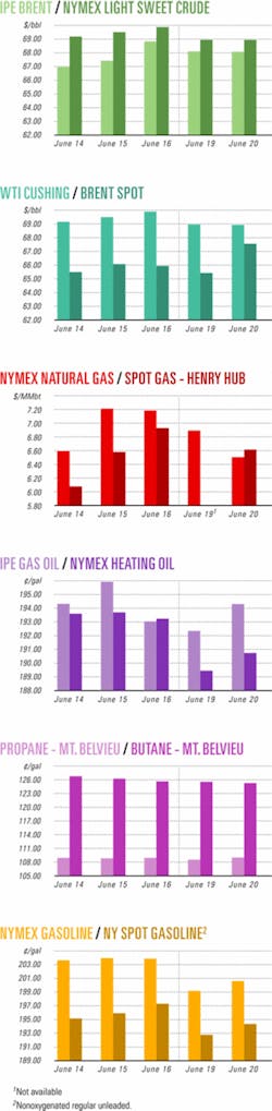 Th 060626ogj Cht01 Th 060626ogj Cht01