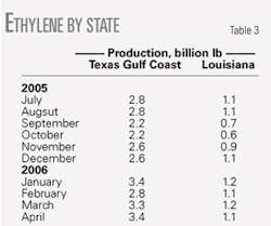 Th 060703ogj 5601 Th 060703ogj 5601