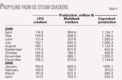 Th 060703ogj 5801 Th 060703ogj 5801