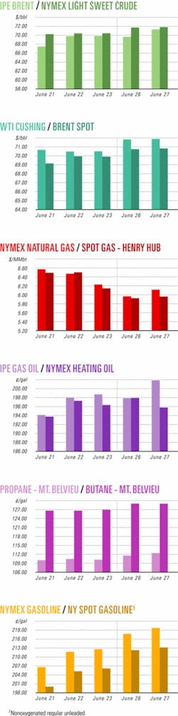 Th 060703ogj Cht01 Th 060703ogj Cht01