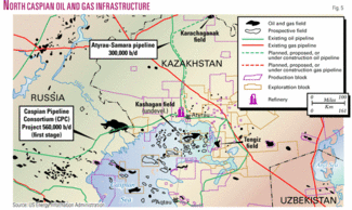 KAZAKHSTAN’S OUTLOOK-1: High Costs, Uncertainty Challenge Operators In ...