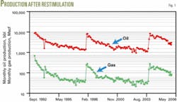 Th 060710ogj Dpa01 Th 060710ogj Dpa01