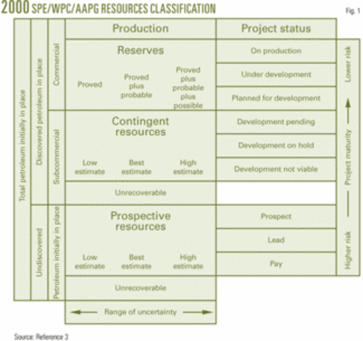 CO2 sequestration Storage capacity guideline needed Oil & Gas Journal
